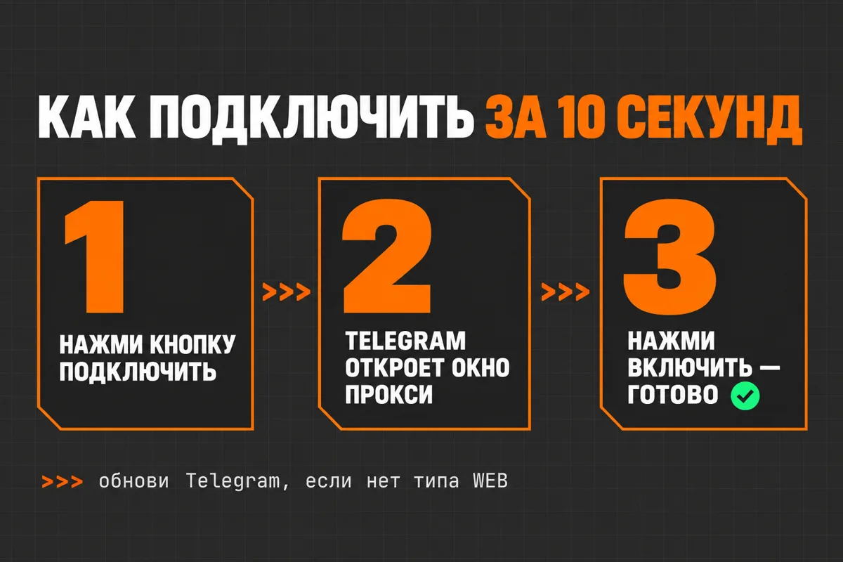 Как подключить WEB-прокси к Telegram за 10 секунд: нажми «Подключить», Telegram откроет окно прокси, нажми «Включить»